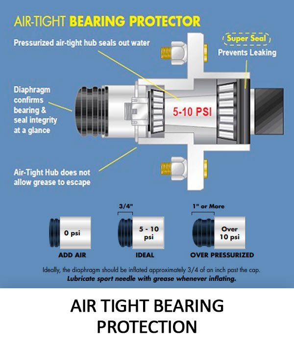 Air tight bearing protection | Boat trailer